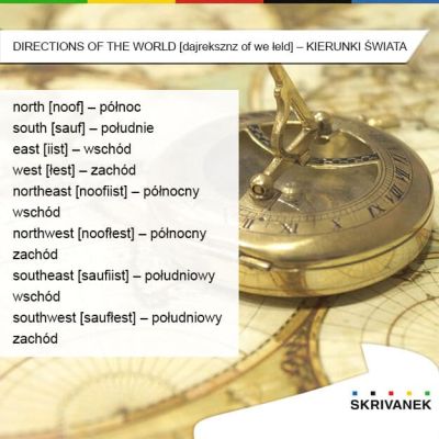 kierunki świata po angielsku