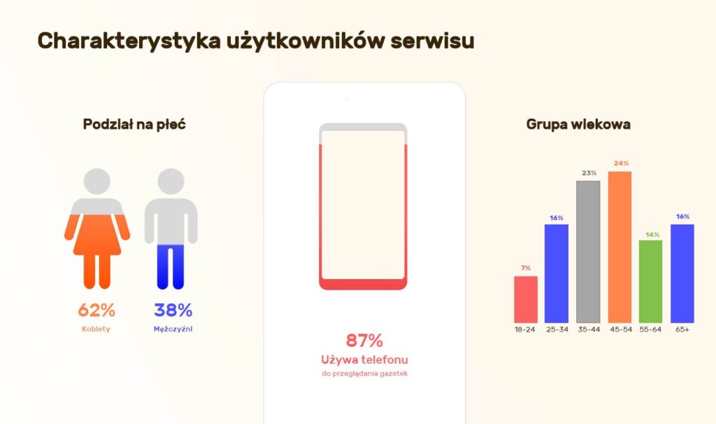 charakterystyka użytkowników w gazetkach