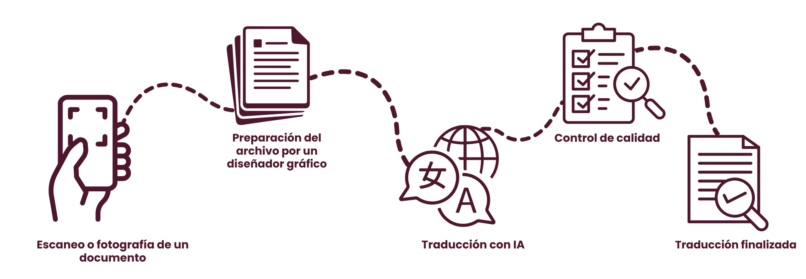 Escaneo o fotografía de un documento_ES