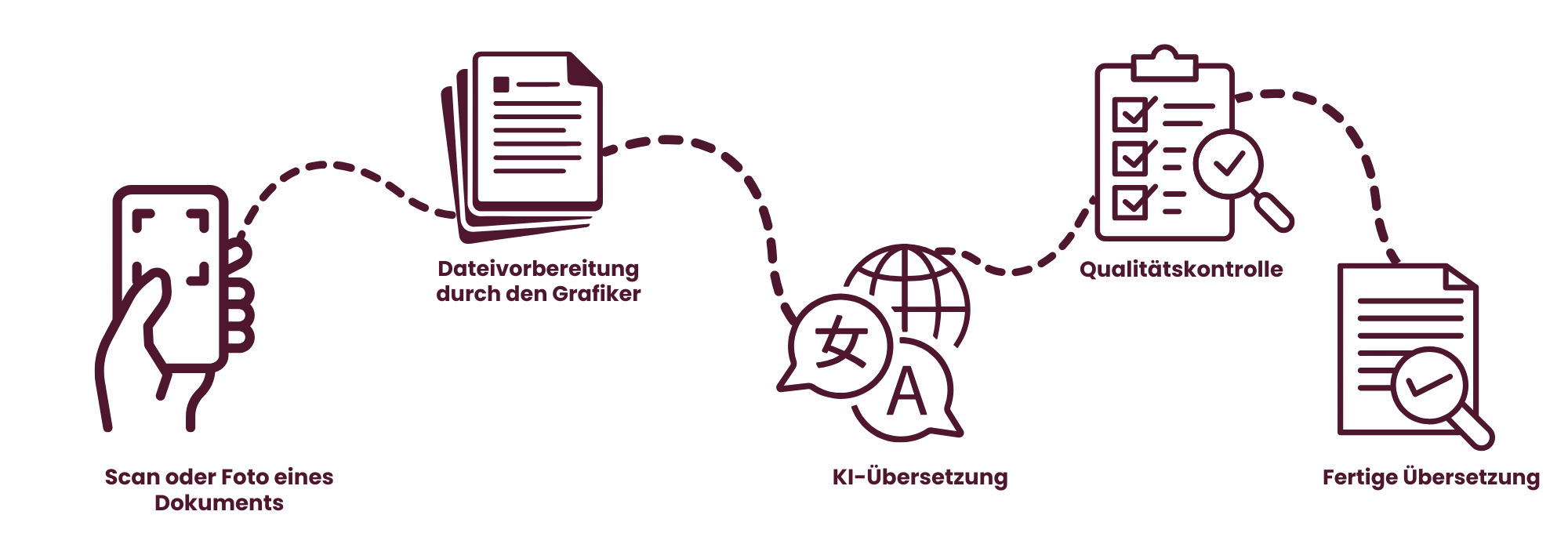 Scan oder Foto eines Dokuments_DE Scan oder Foto eines Dokuments_DE