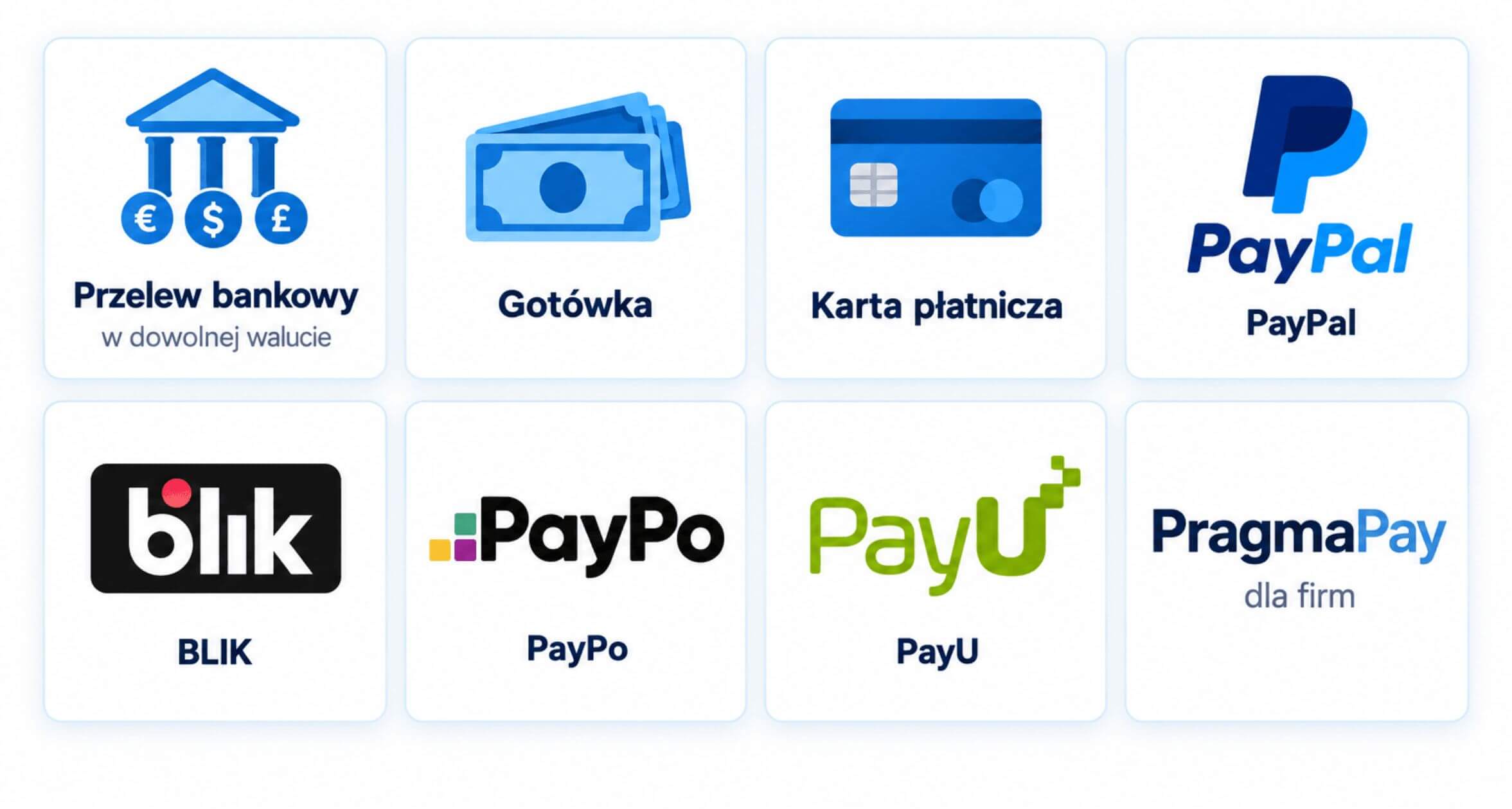 formy płatności